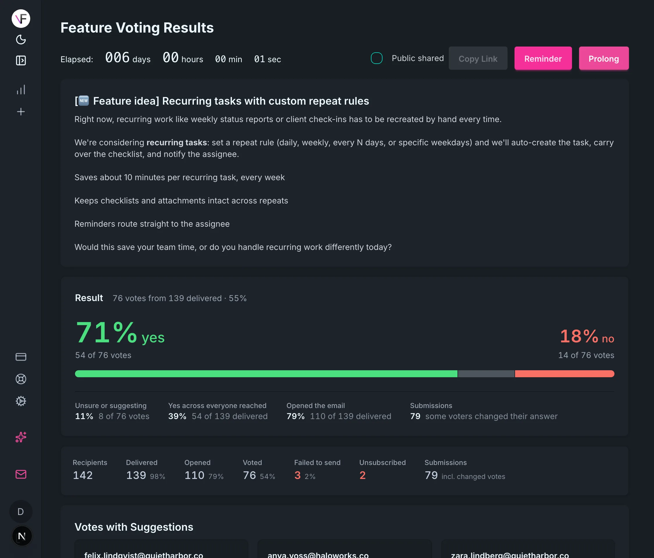 Result card showing 71% yes, 18% no, and delivery/open/vote statistics