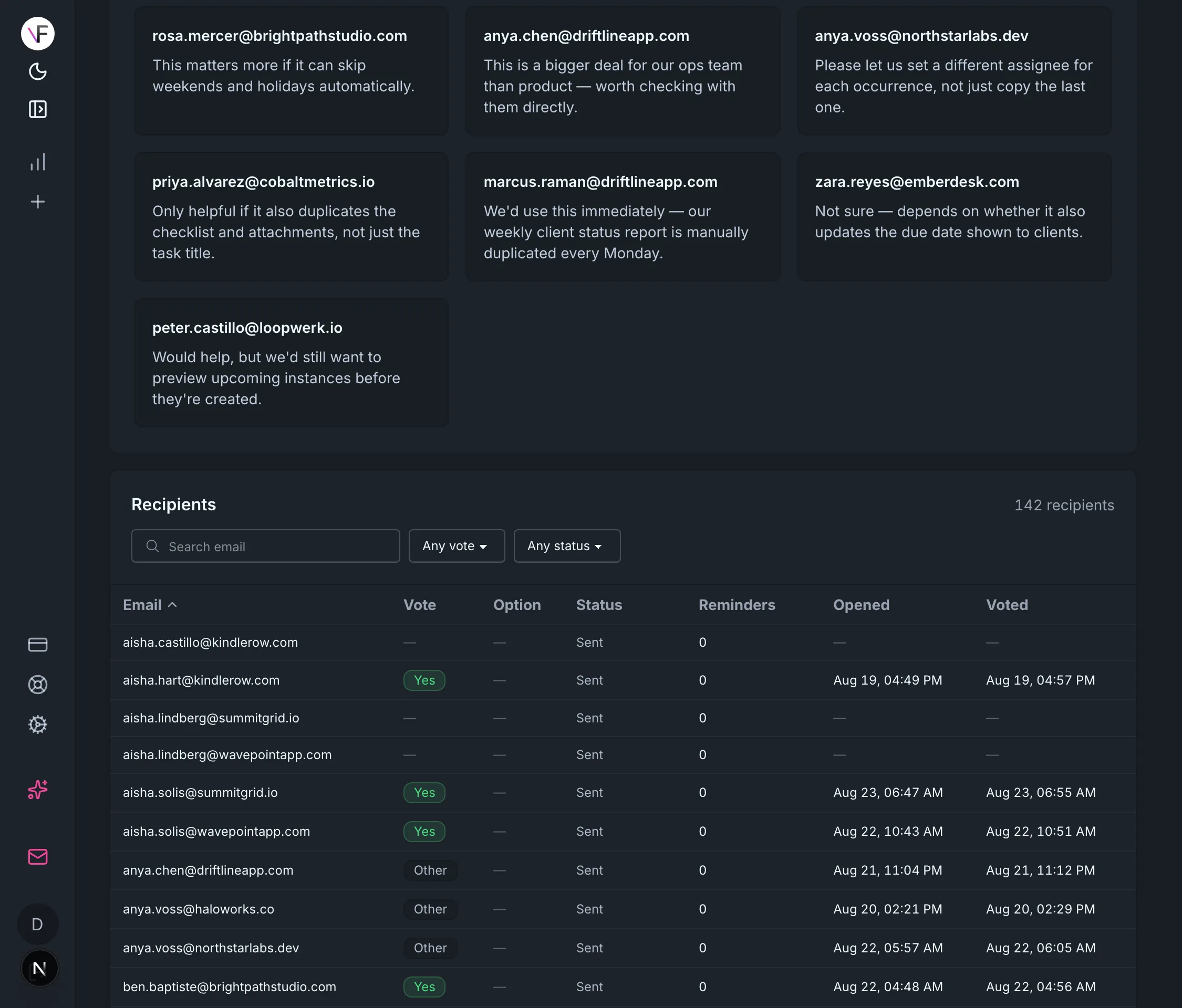 Recipients table listing individual customer emails with their vote and delivery status